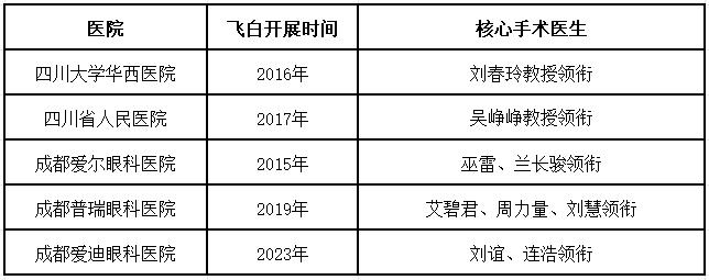 成都飞白开展医院.jpg